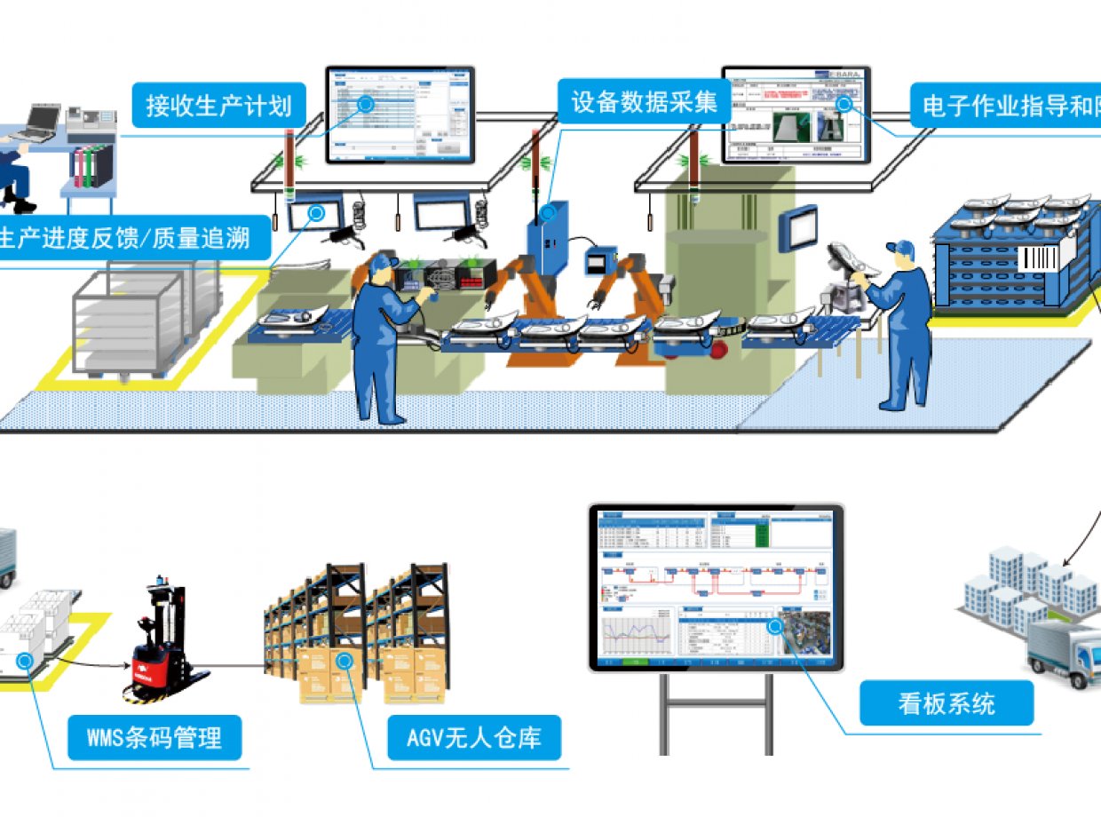 数字化车间执行系统